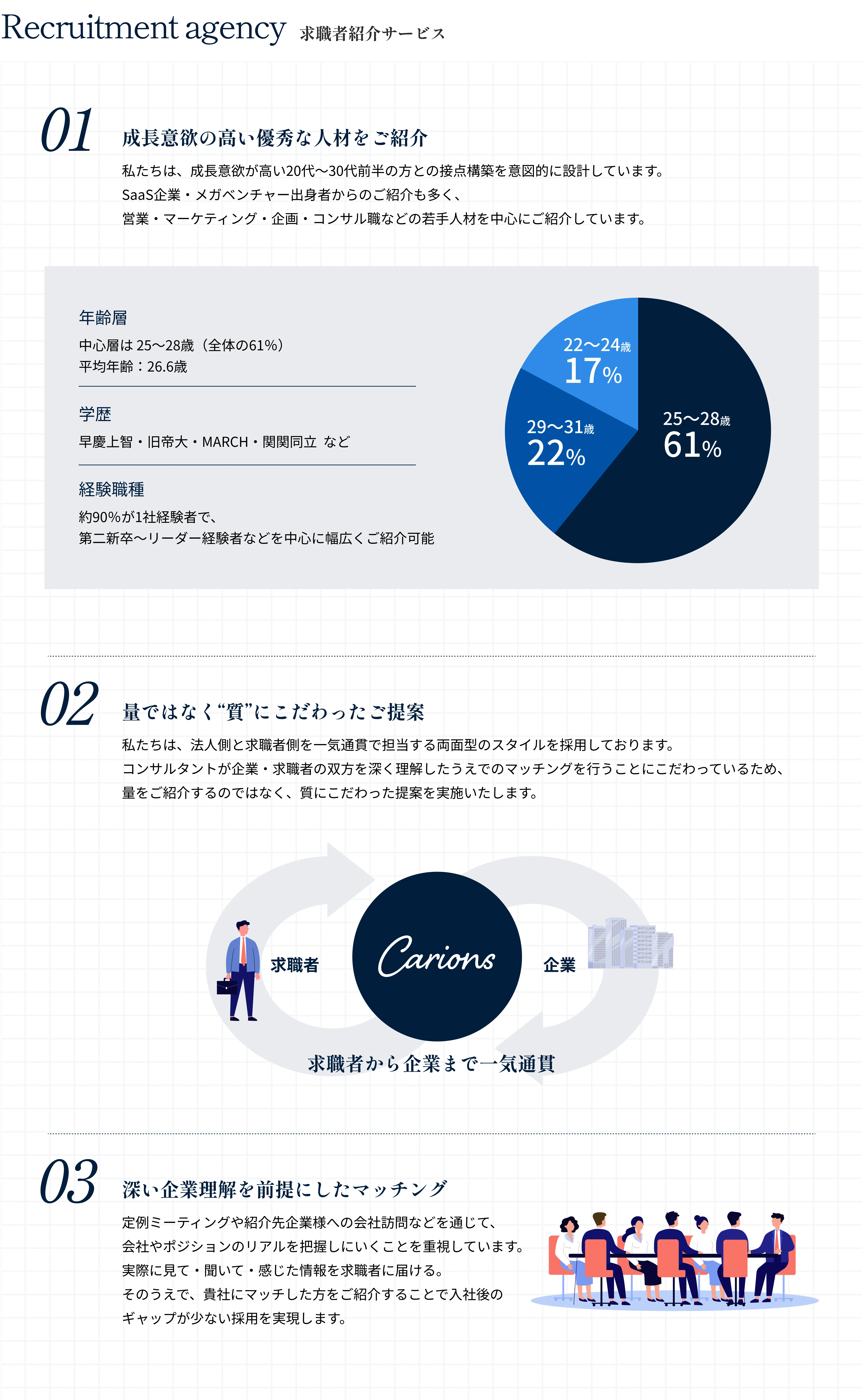 求職者紹介サービス