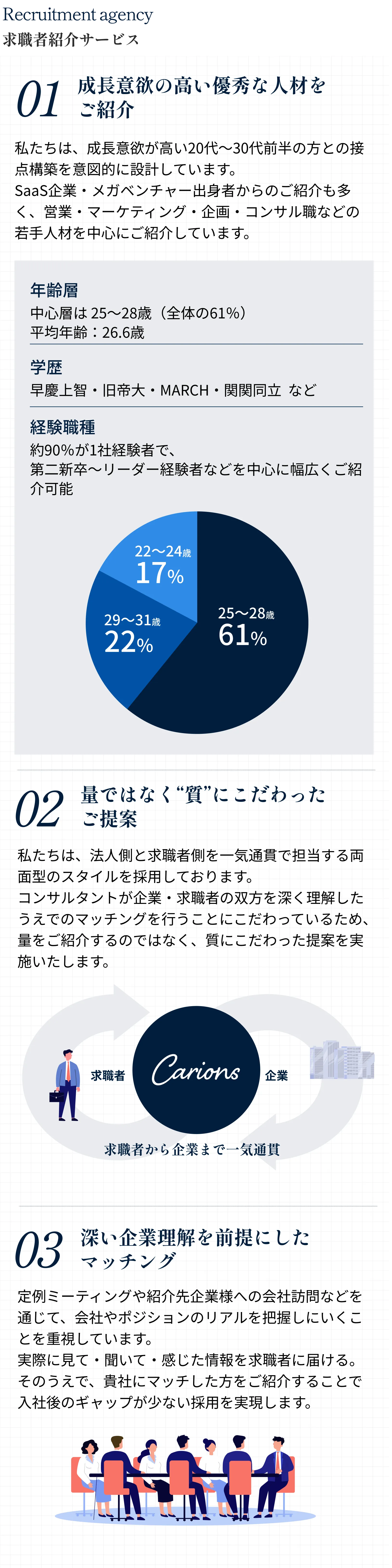 求職者紹介サービス