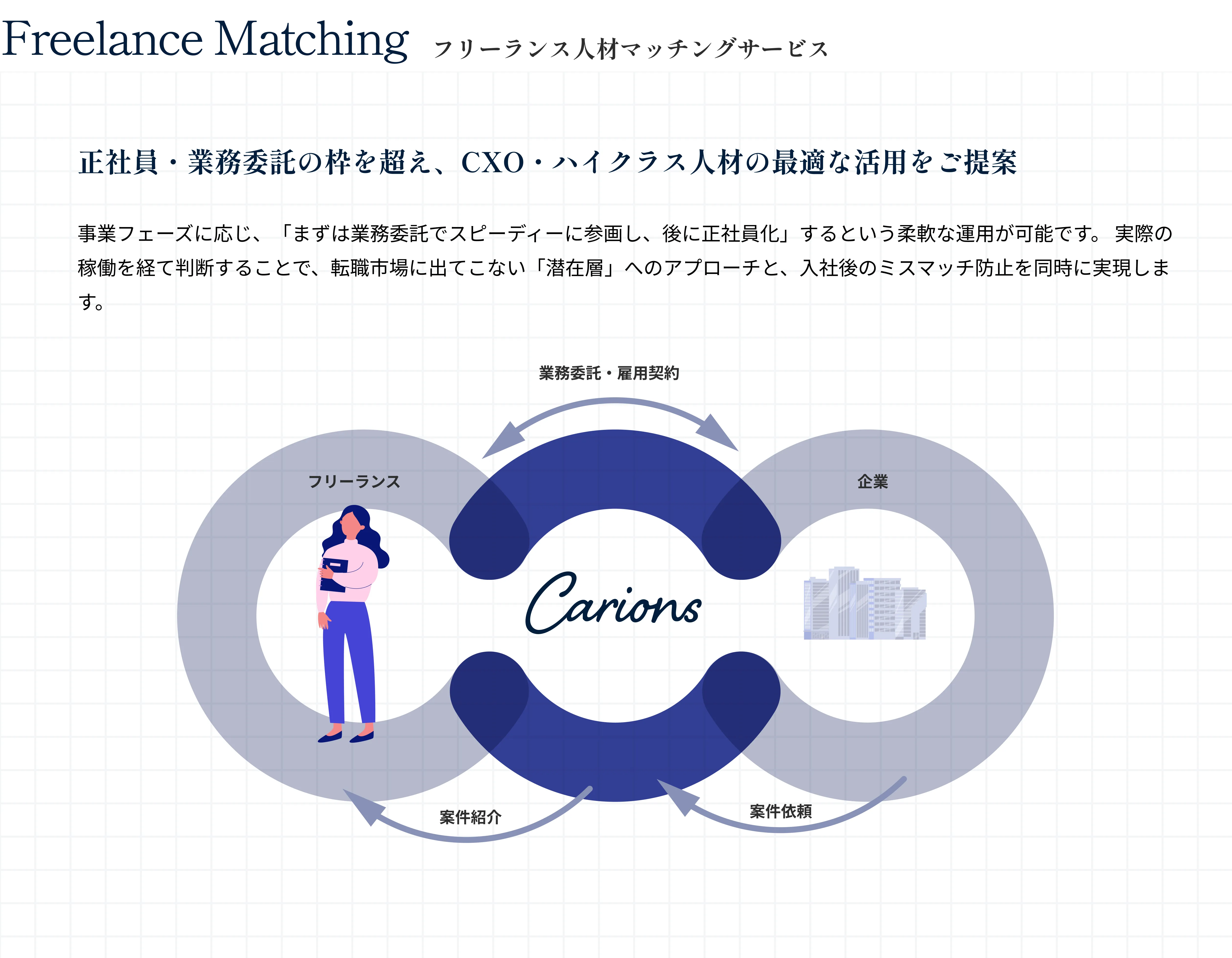 採用代行サービス
