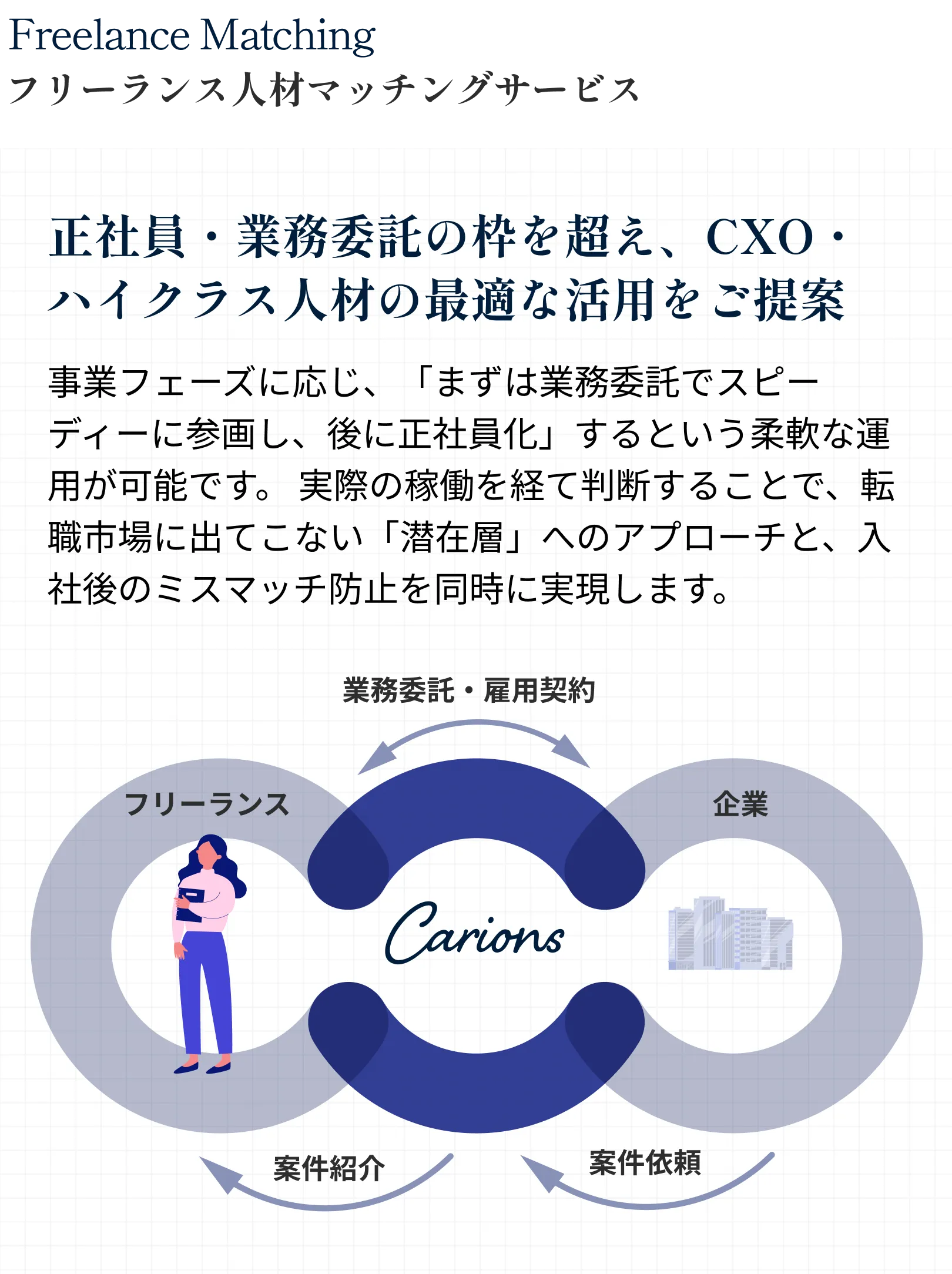 採用代行サービス