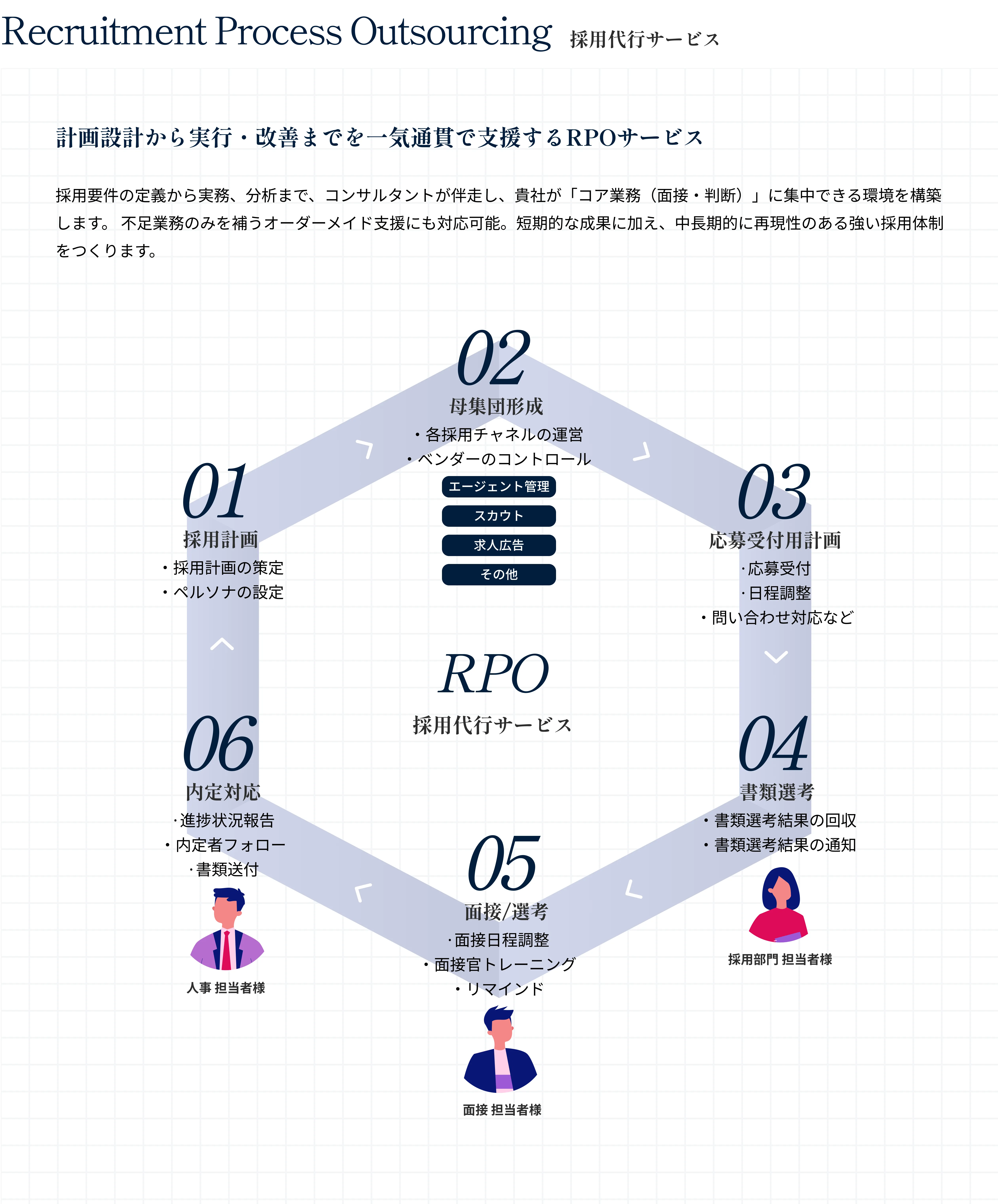 フリーランス人材マッチングサービス