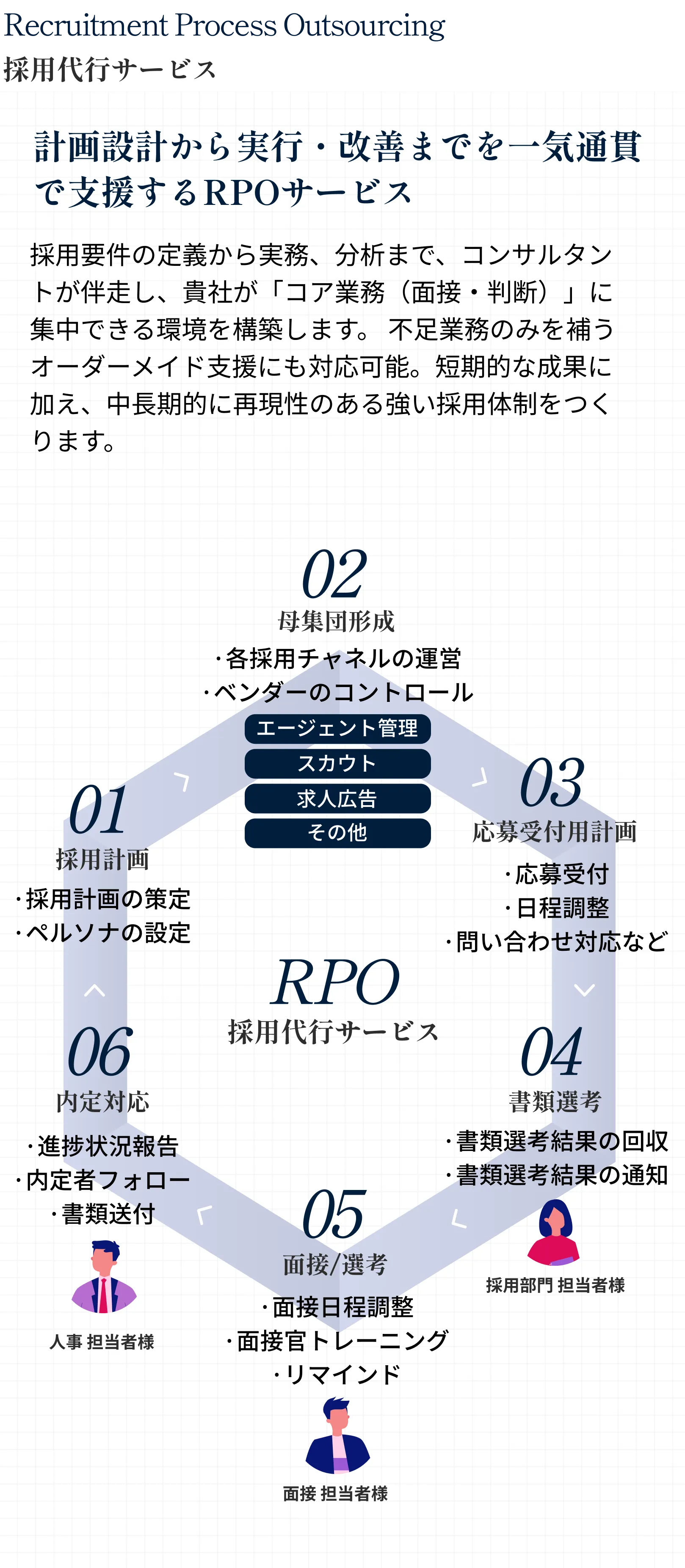 フリーランス人材マッチングサービス